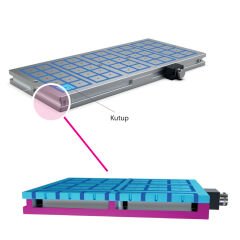 Elektromanyetik Tabla