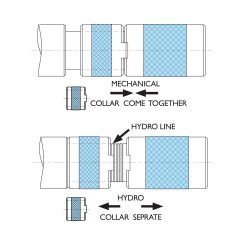 Hidrolik Makine Mengenesi
