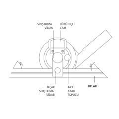 ASIMETO - AÇI ÖLÇER