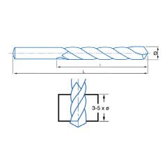 IZAR DIN338 MATKAP UCU HSSCo5 INOX (1021)